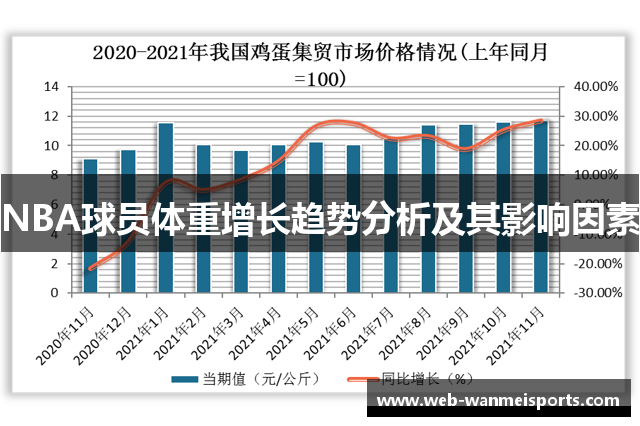 NBA球员体重增长趋势分析及其影响因素